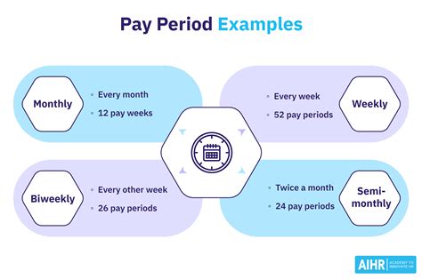 Pay for .